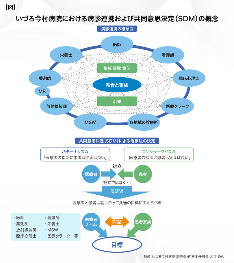 いづろ今村病院_大井先生編_図表.jpg