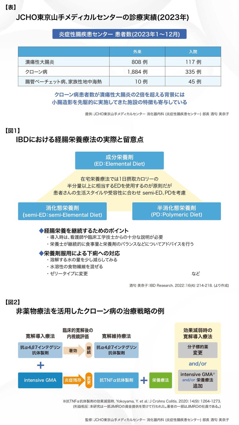 東京山手メディカルセンター_酒匂先生_図表.jpg