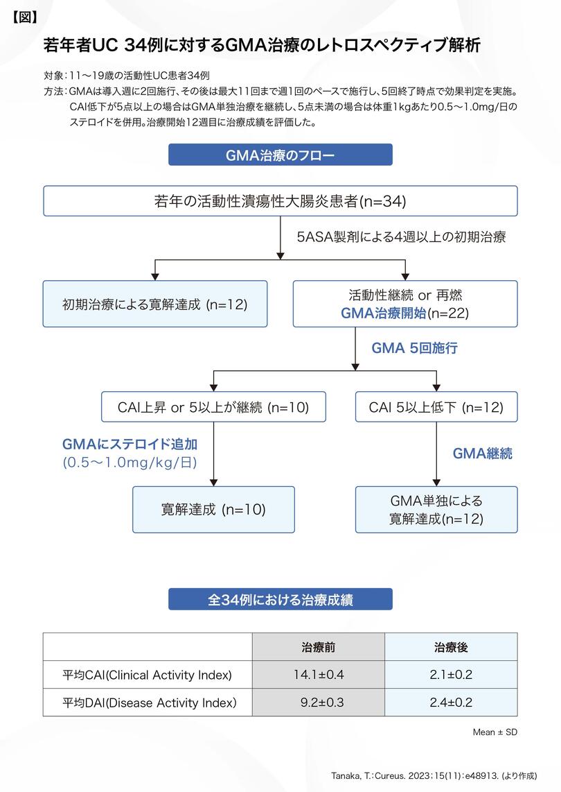 土谷総合病院_田中先生_図表.jpg