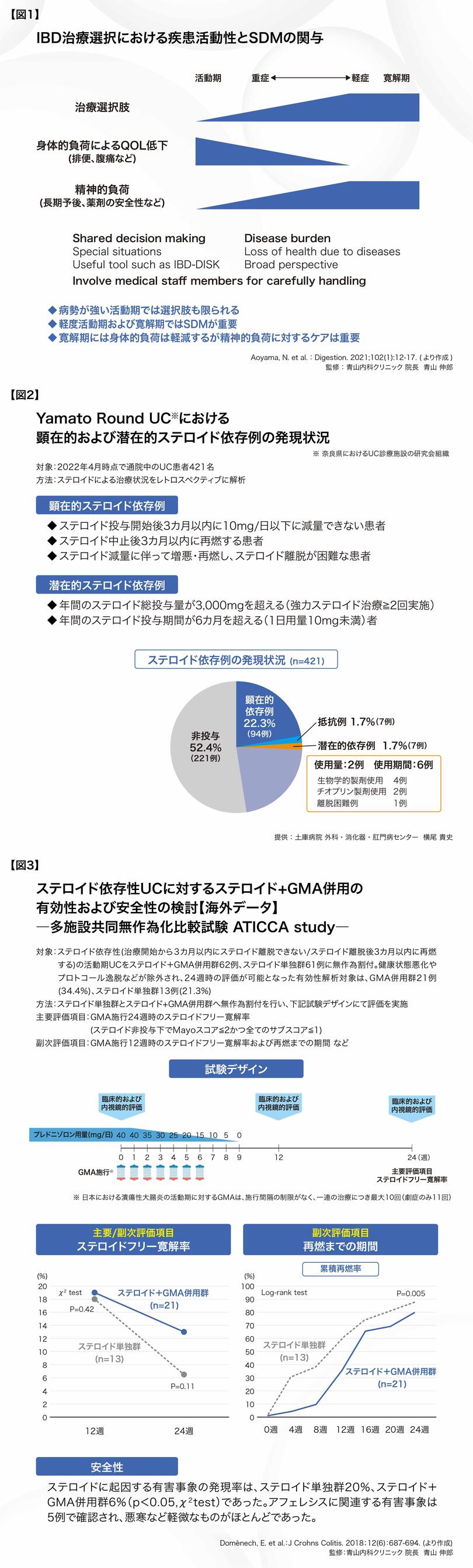 座談会_青山先生_堀田先生_横尾先生_図表.jpg