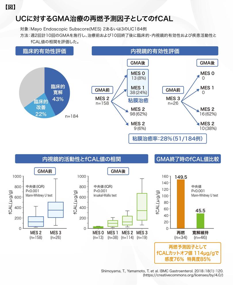 四日市羽津医療センター_下山先生_図表.jpg